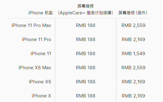 广州苹果x换屏价格分享iPhone X碎屏维修和换屏哪个比较划算