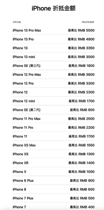 苹果13PM维修店分享iPhone13ProMax还能抵扣多少钱 
