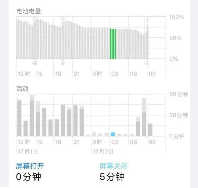 苹果服务网点分享iOS16.1.2值得升级吗？ 