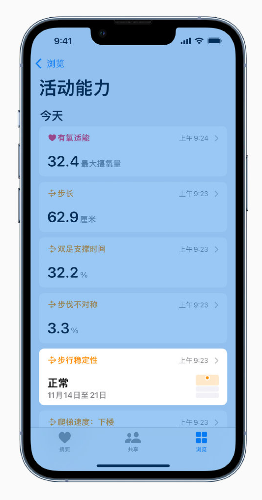 苹果手机维修分享iOS 15 新功能 