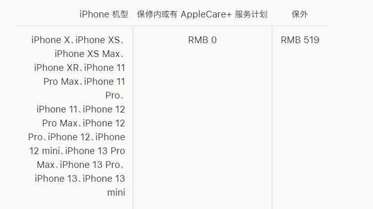 苹果手机维修分享iPhone 13 系列官方维修价格是多少 