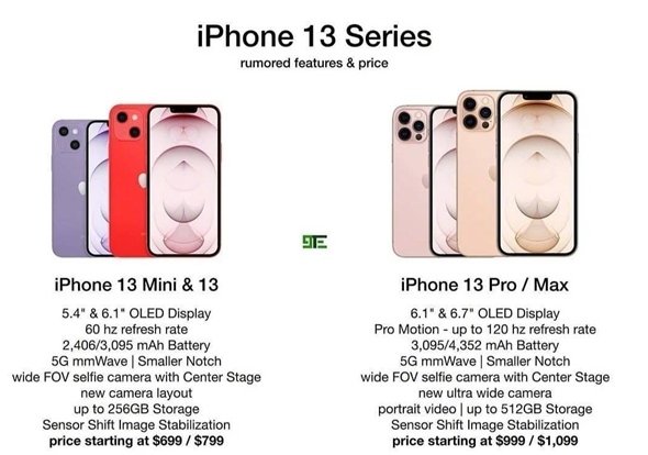 苹果手机维修分享iPhone 13系列四款新机售价分别是多少 