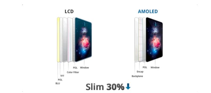 苹果手机维修分享采用 OLED 屏幕和 LCD 屏幕的 iPhone 有什么差别 